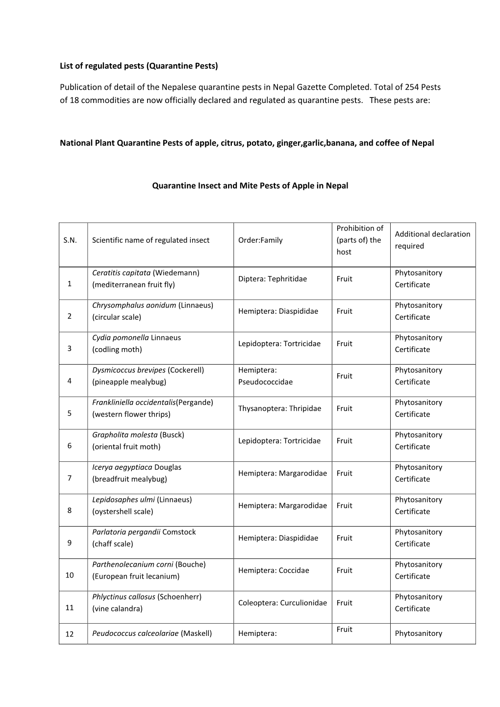 Publication of Detail of the Nepalese Quarantine Pests in Nepal Gazette Completed