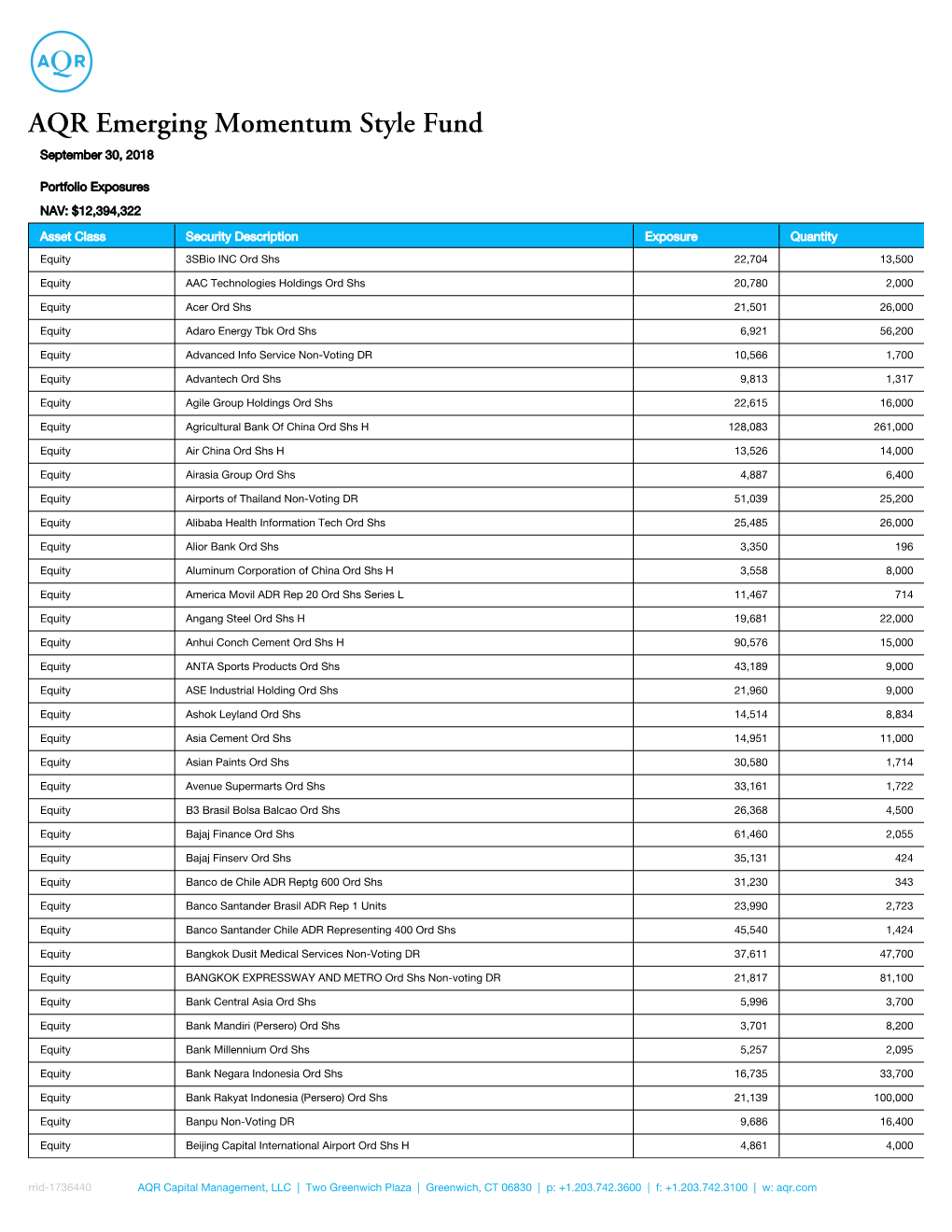 AQR Emerging Momentum Style Fund September 30, 2018