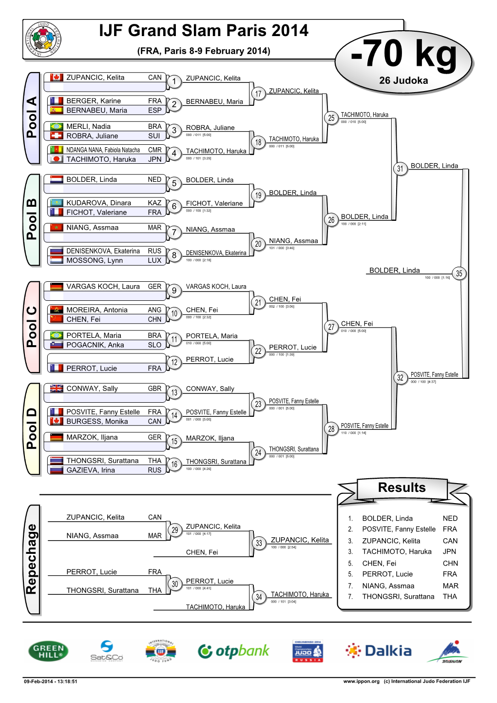 IJF Grand Slam Paris 2014