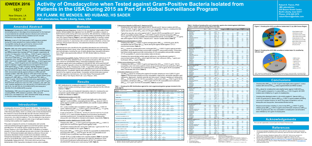 Activity of Omadacycline When Tested Against Gram-Positive Bacteria Isolated from Robert K