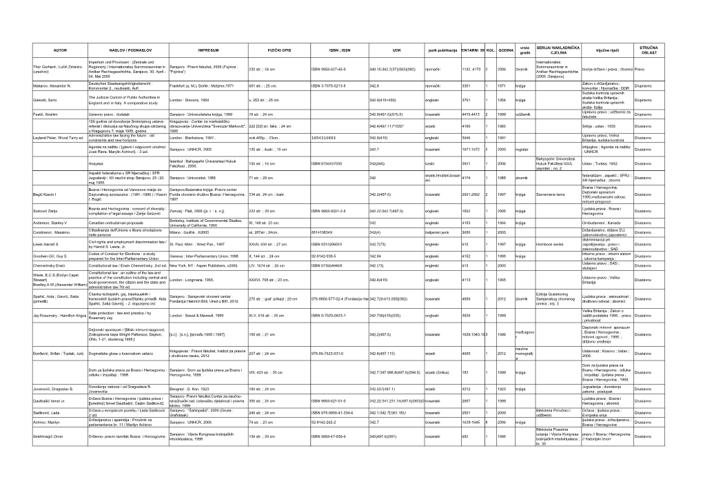 Vrsta SERIJA/ NAKLADNIČKA STRUČNA AUTOR NASLOV / PODNASLOV IMPRESUM FIZIČKI OPIS ISBN ; ISSN UDK Jezik Publikacijeinventarni BROJKOL