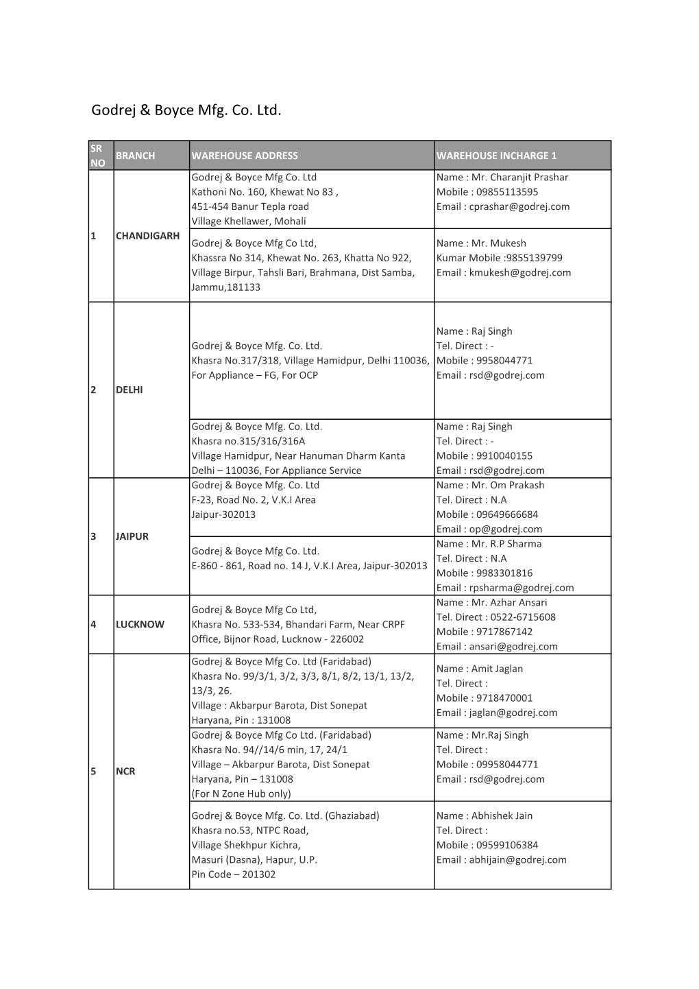 Godrej & Boyce Mfg. Co. Ltd