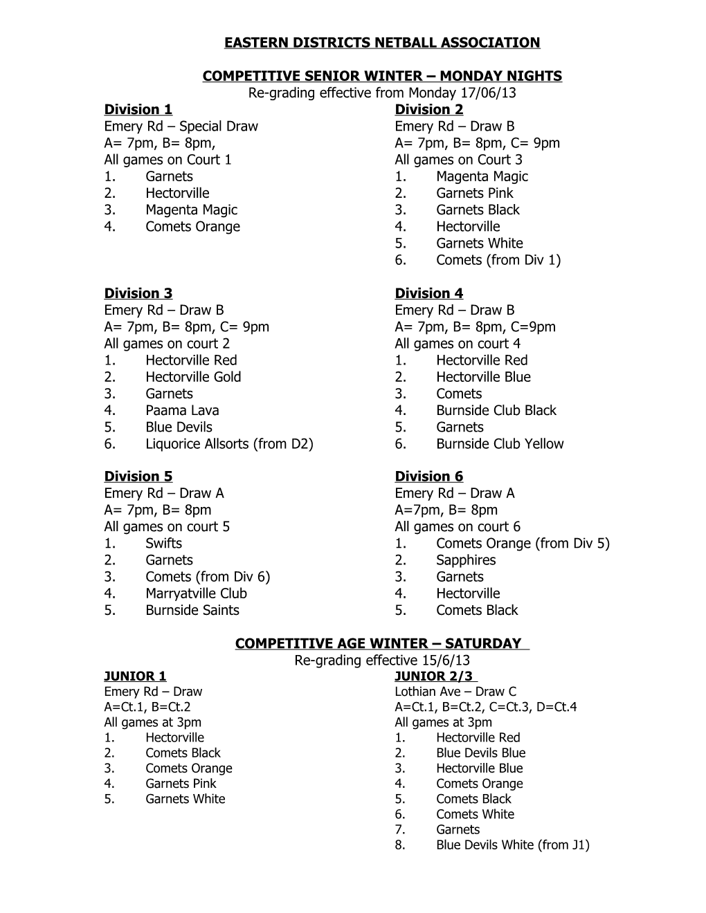 Eastern Districts Netball Association