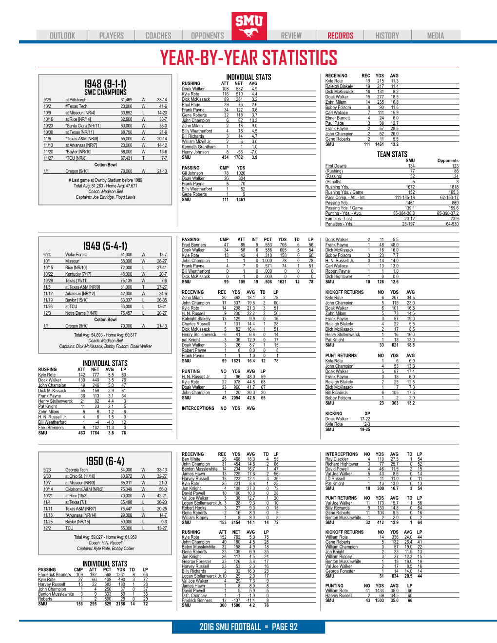 Year-By-Year Statistics