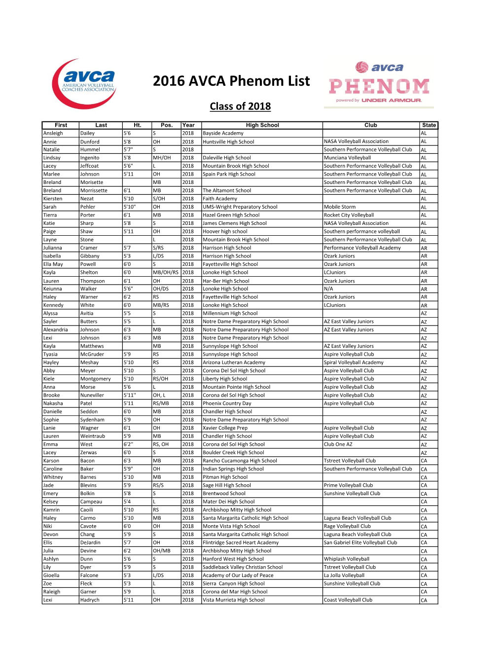 2016 AVCA Phenom List