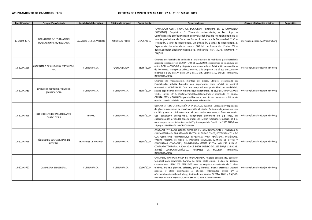 Ayuntamiento De Casarrubuelos Ofertas De Empleo Semana Del 27 Al 31 De Mayo 2019