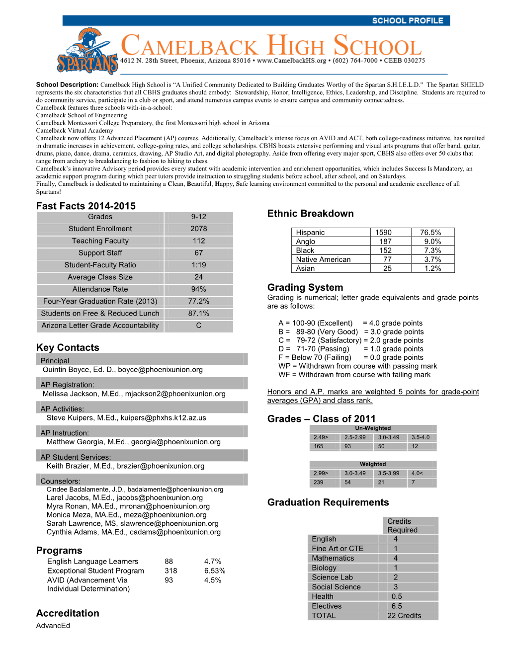 Fast Facts 2014-2015 Key Contacts Programs Accreditation Ethnic Breakdown Grading System Grades – Class of 2011 Graduation