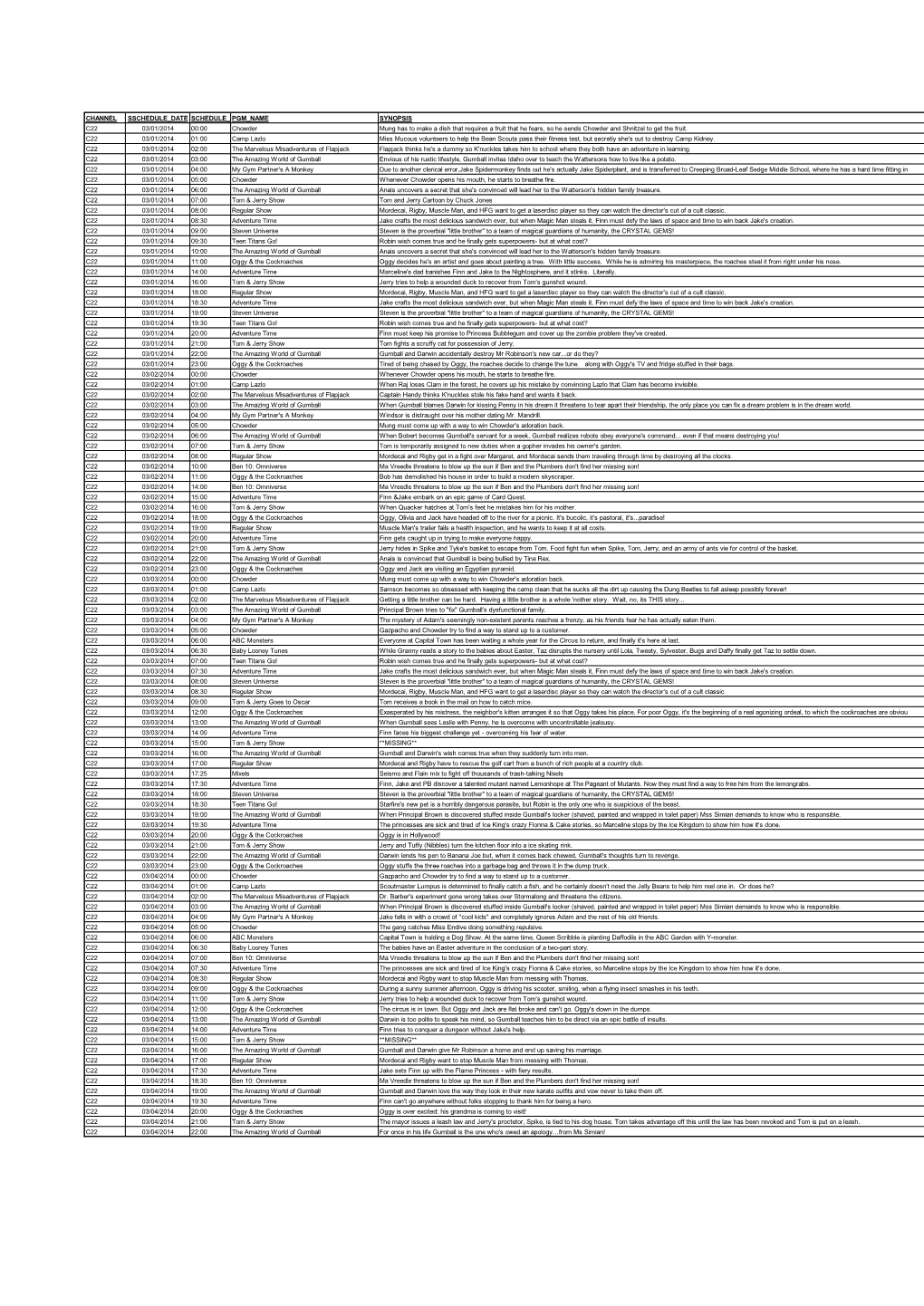 Channel Sschedule Date Schedule Timepgm Name