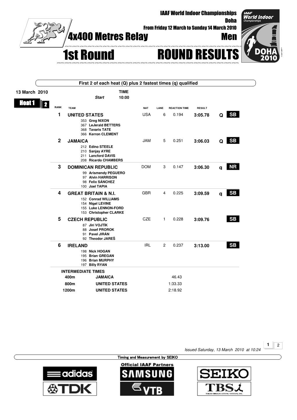 1St Round ROUND RESULTS