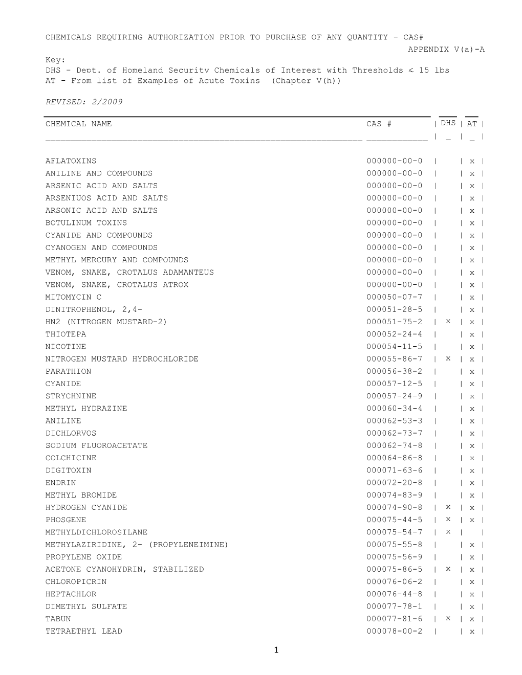 Prior Authorization List -CAS