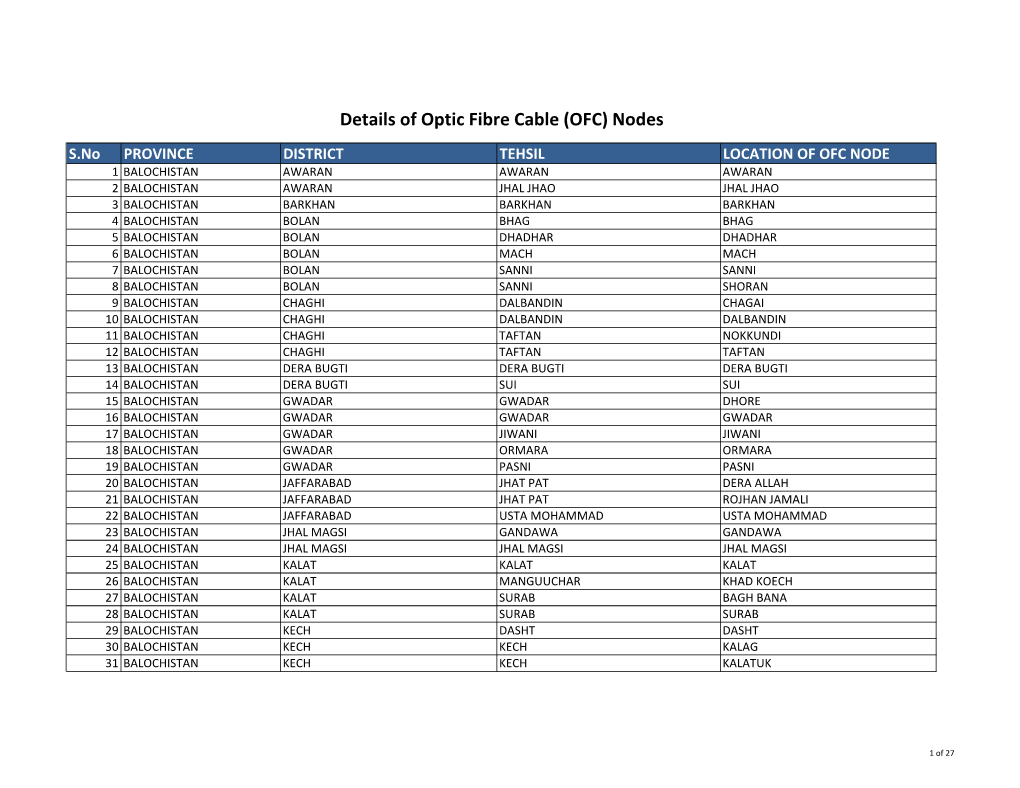 Details of Optic Fibre Cable (OFC) Nodes