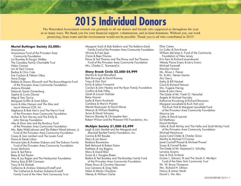 2015 Individual Donors the Watershed Association Extends Our Gratitude to All Our Donors and Friends Who Supported Us Throughout the Year in So Many Ways