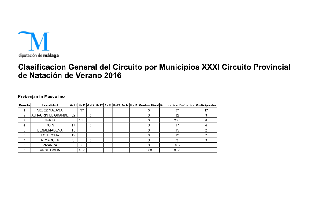 Clasificacion General Del Circuito Por Municipios XXXI Circuito Provincial De Natación De Verano 2016