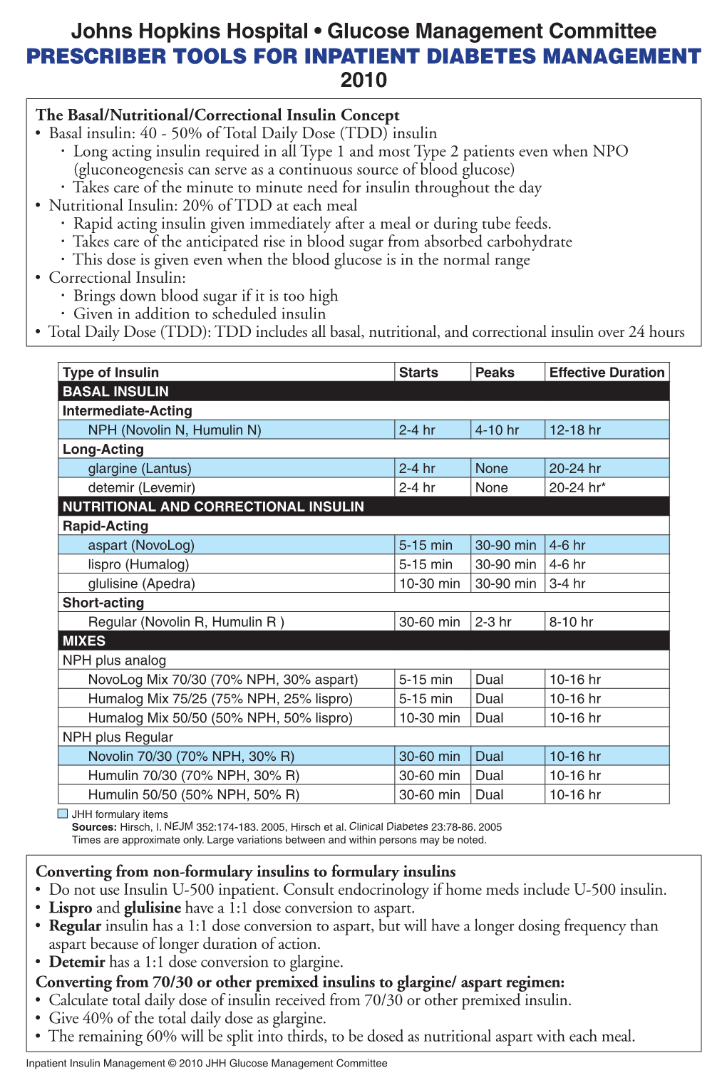 Johns Hopkins Hospital • Glucose Management Committee