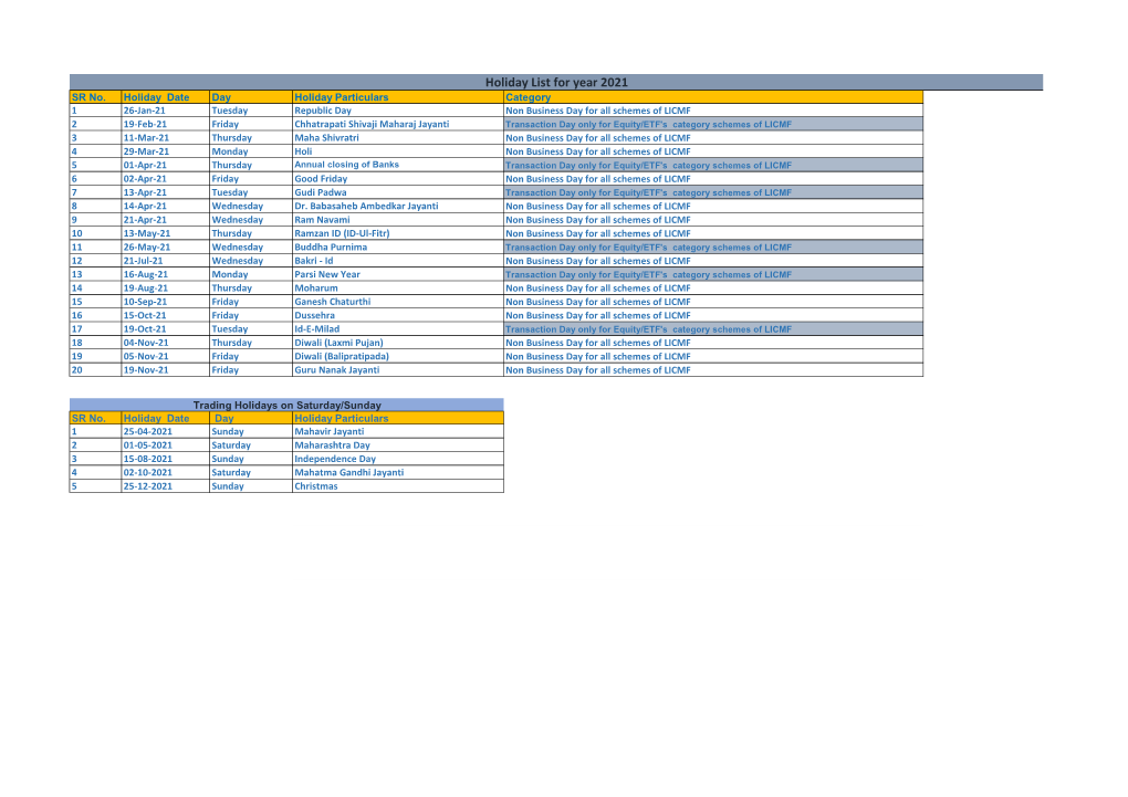 Holiday List for Year 2021 SR No