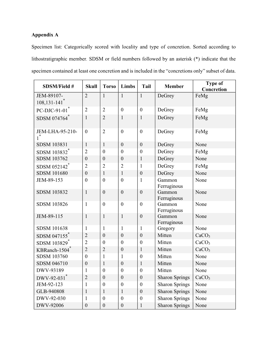 Supplementary Data File 1