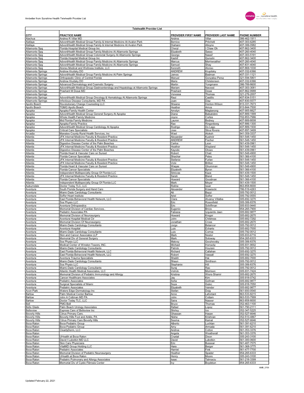 Ambetter from Sunshine Health Telehealth Provider List