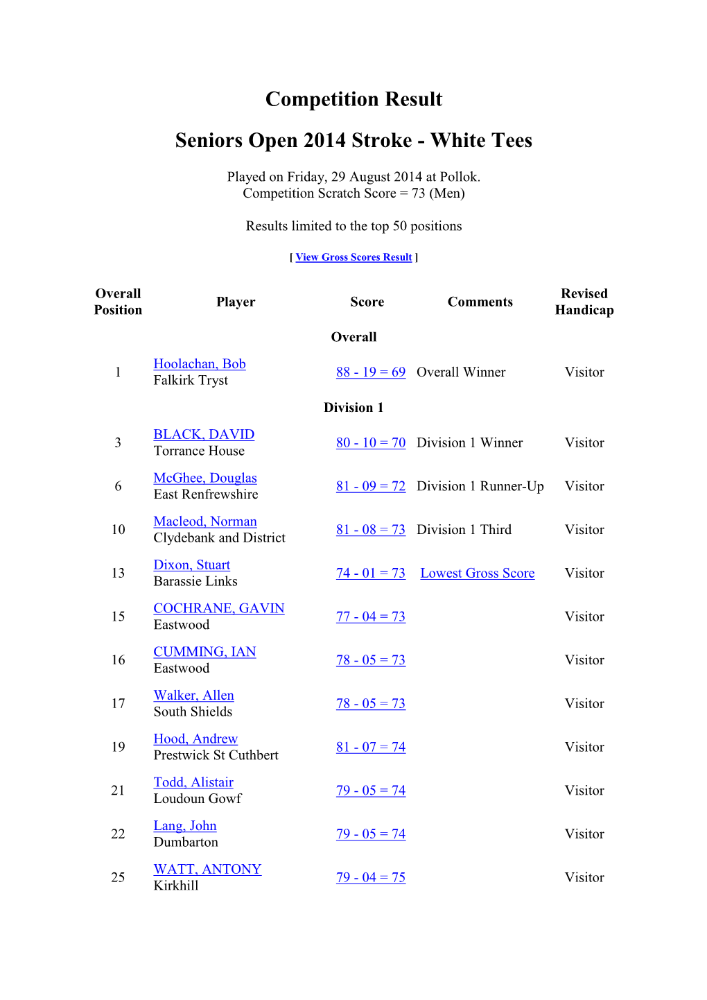 Competition Result Seniors Open 2014 Stroke - White Tees