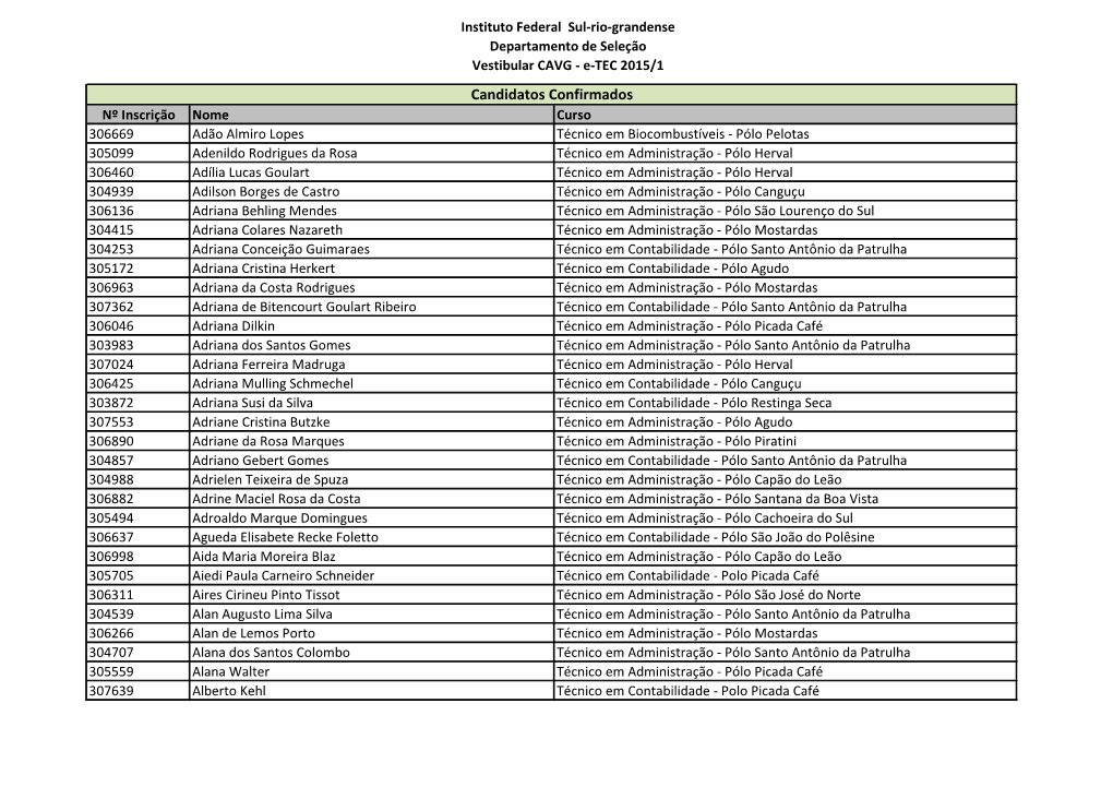 Candidatos Confirmados