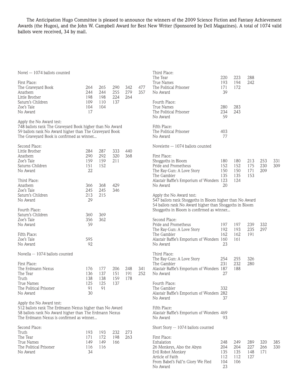 The Anticipation Hugo Committee Is Pleased to Announce the Winners of the 2009 Science Fiction and Fantasy Achievement Awards (The Hugos), and the John W