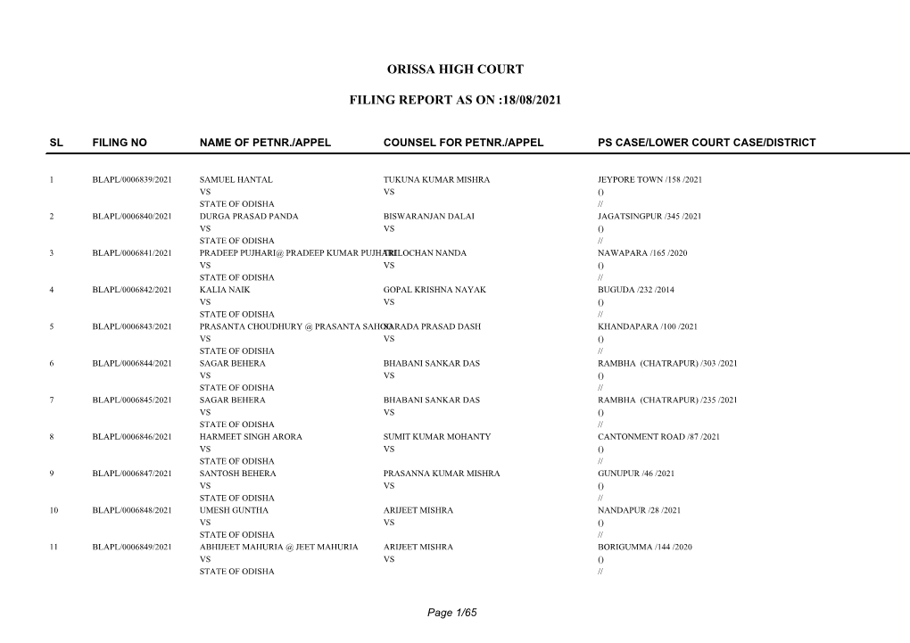 Orissa High Court Filing Report As on :18/08/2021