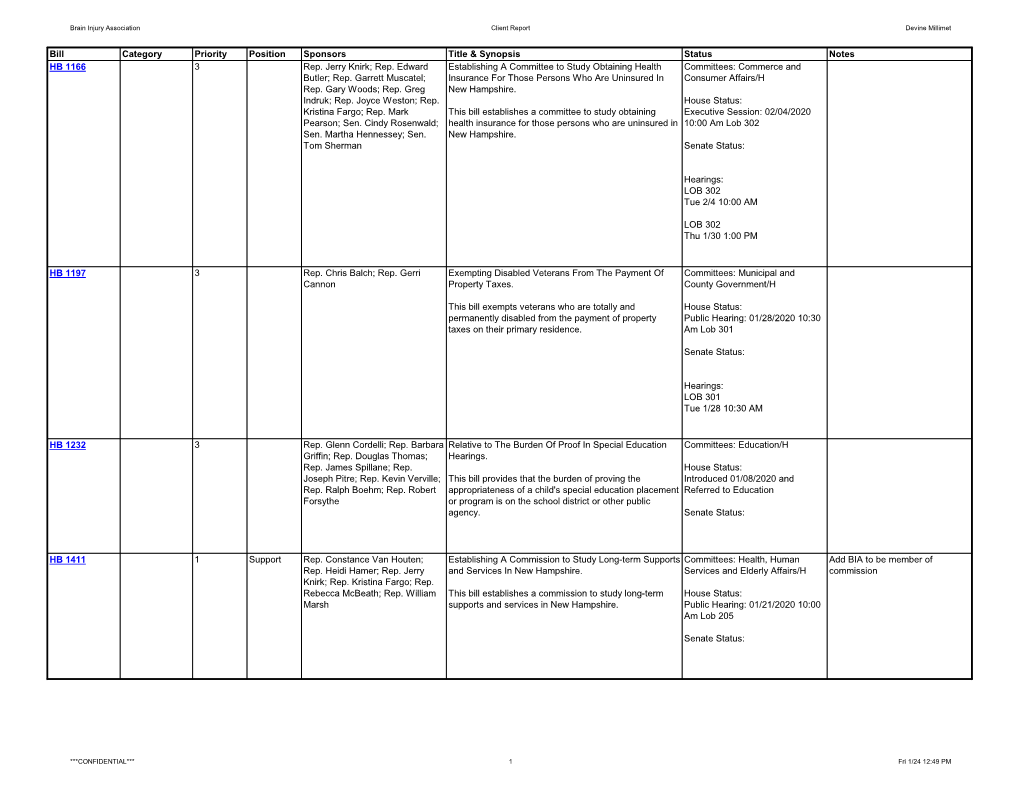 Bill Category Priority Position Sponsors Title & Synopsis Status Notes HB 1166 3 Rep