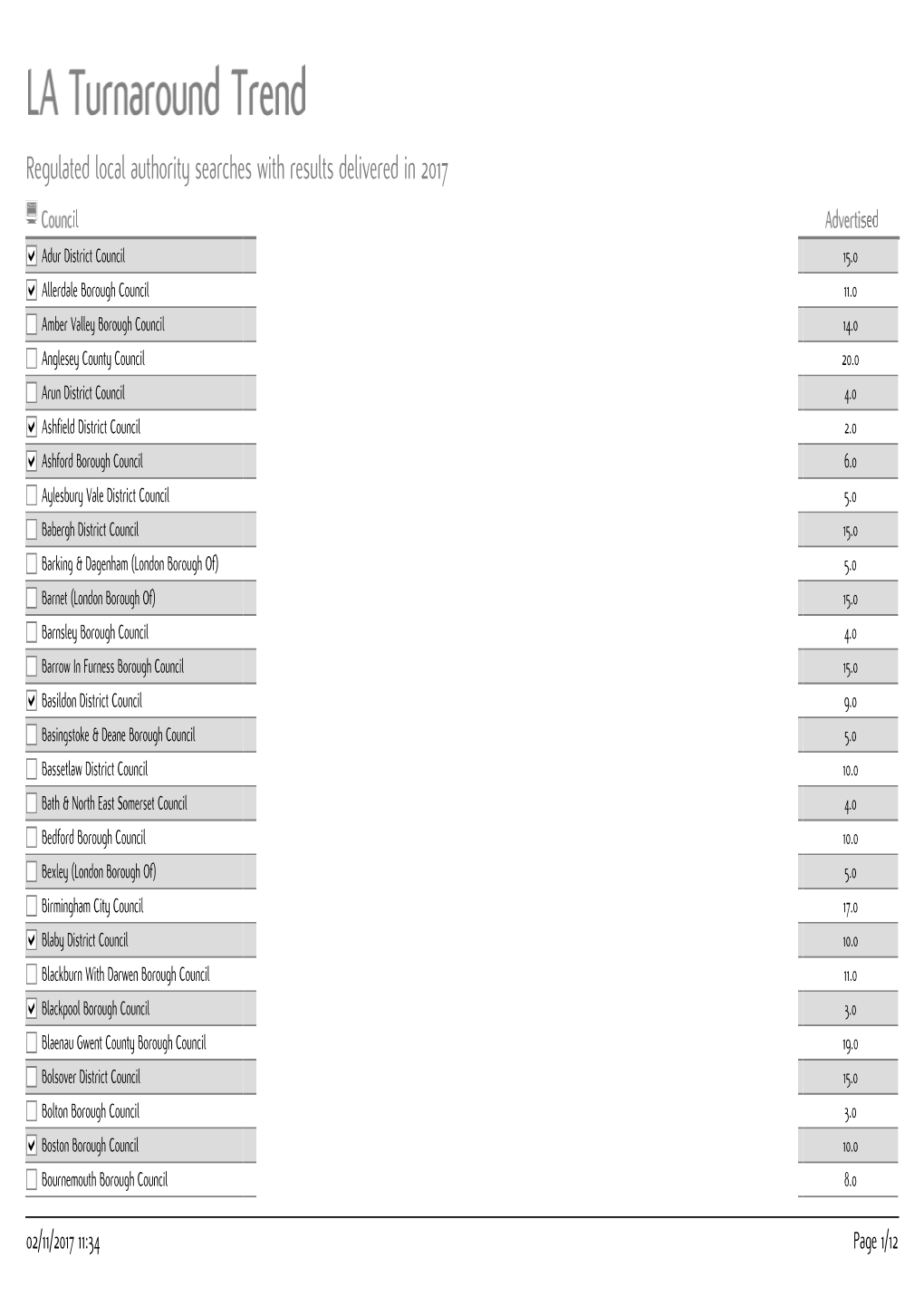 Download Turnaround Times by Local Authority