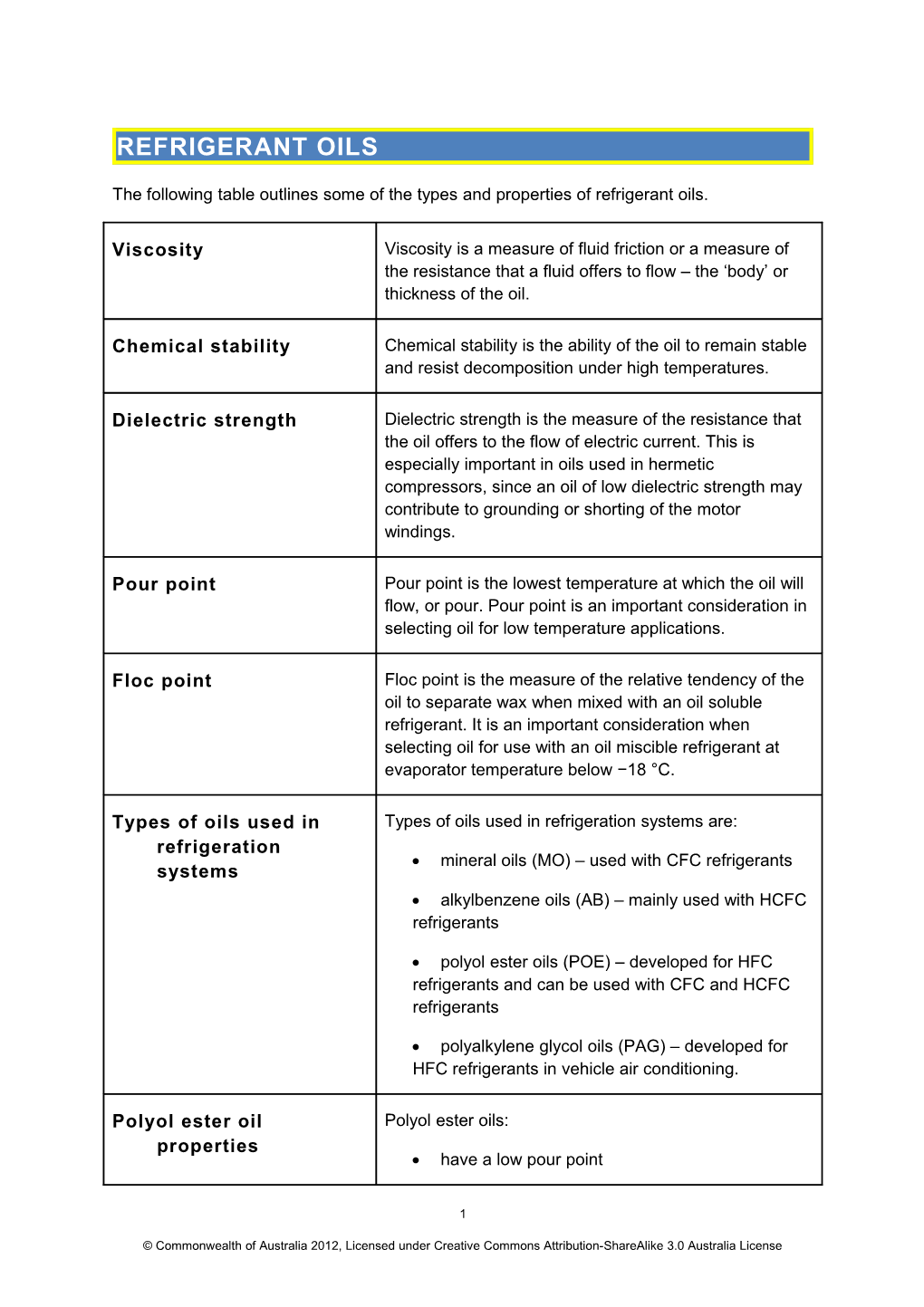 The Following Table Outlines Some of the Types and Properties of Refrigerant Oils