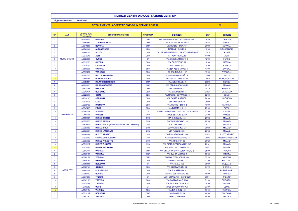 Indirizzi Centri Di Accettazione Gc in Sp