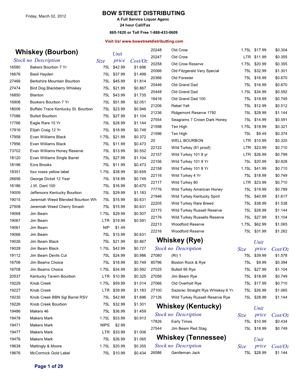 Inventory by Category