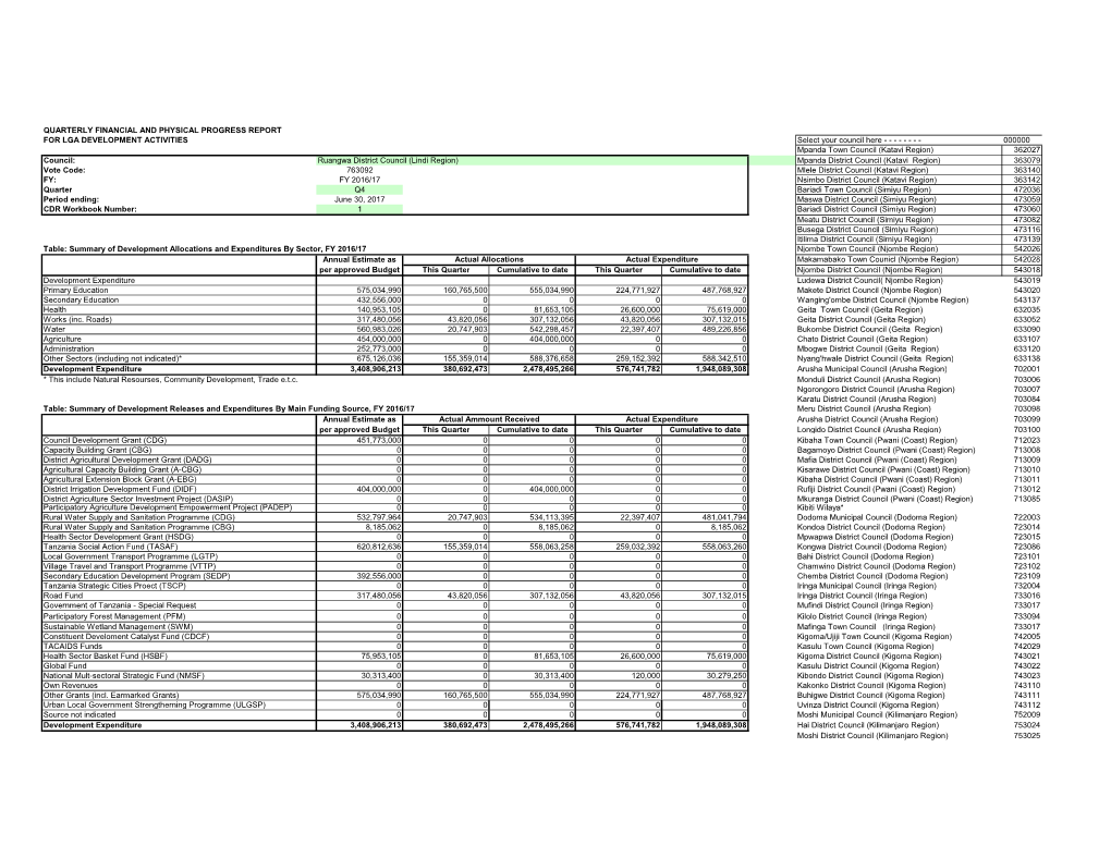 Quarterly Financial and Physical Progress Report