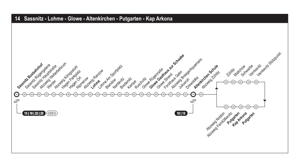 14 Sassnitz - Lohme - Glowe - Altenkirchen - Putgarten - Kap Arkona