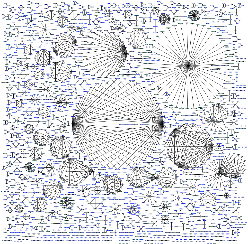 Libgretl1 Gretl-Common Gretl 0. 0. Zope2.12 Zope-Common 0