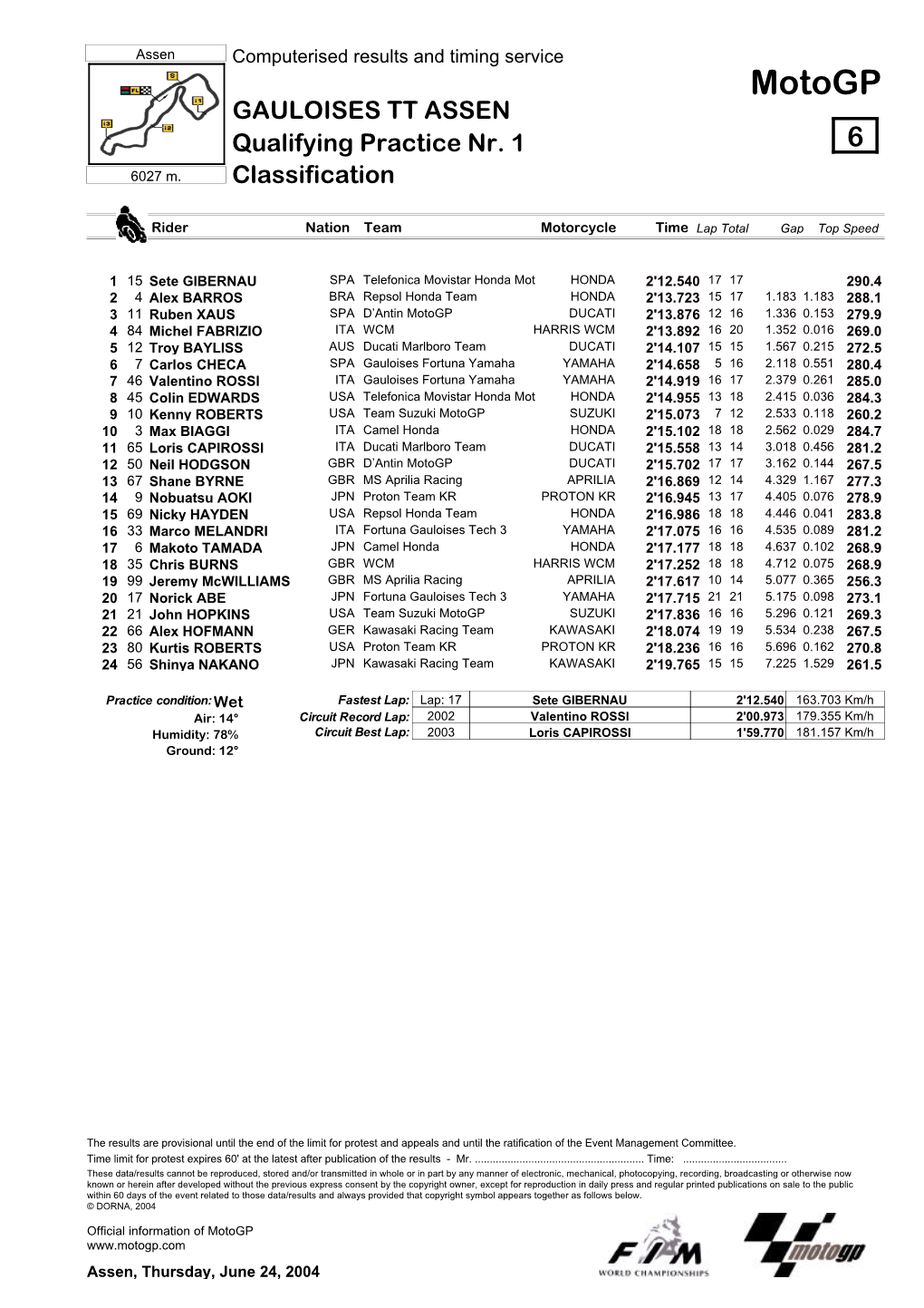 R Practice CLASSIFICATION