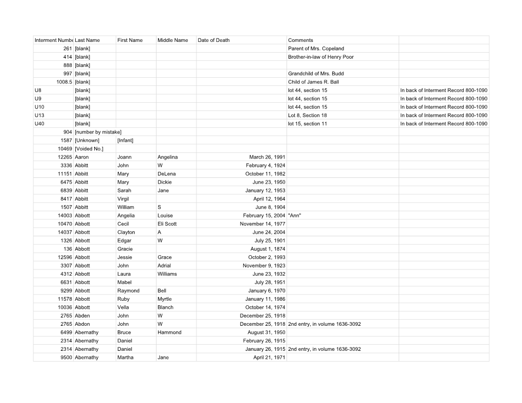 Oak Hill Cemetery Interment Records