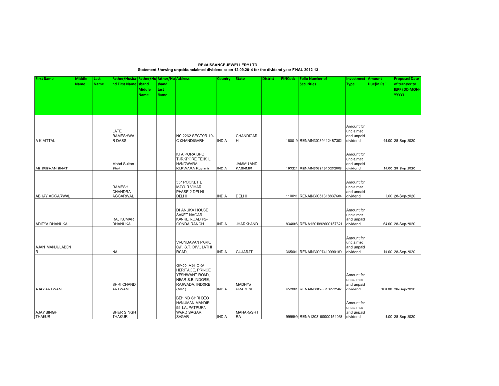 FY 2014 Dividend 2012-13