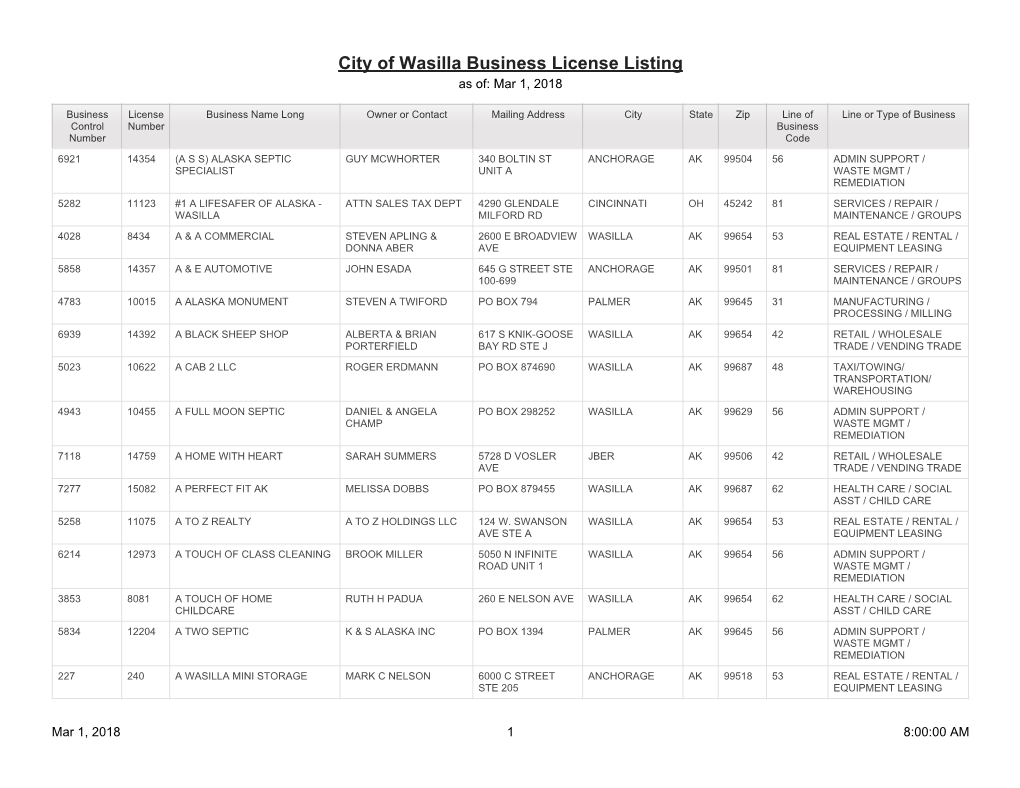 City of Wasilla Business License Listing As Of: Mar 1, 2018