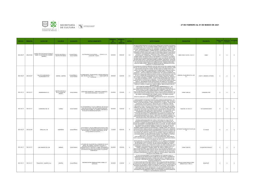 Filmaciones Del 27 De Febrero Al 01 De Marzo 2021