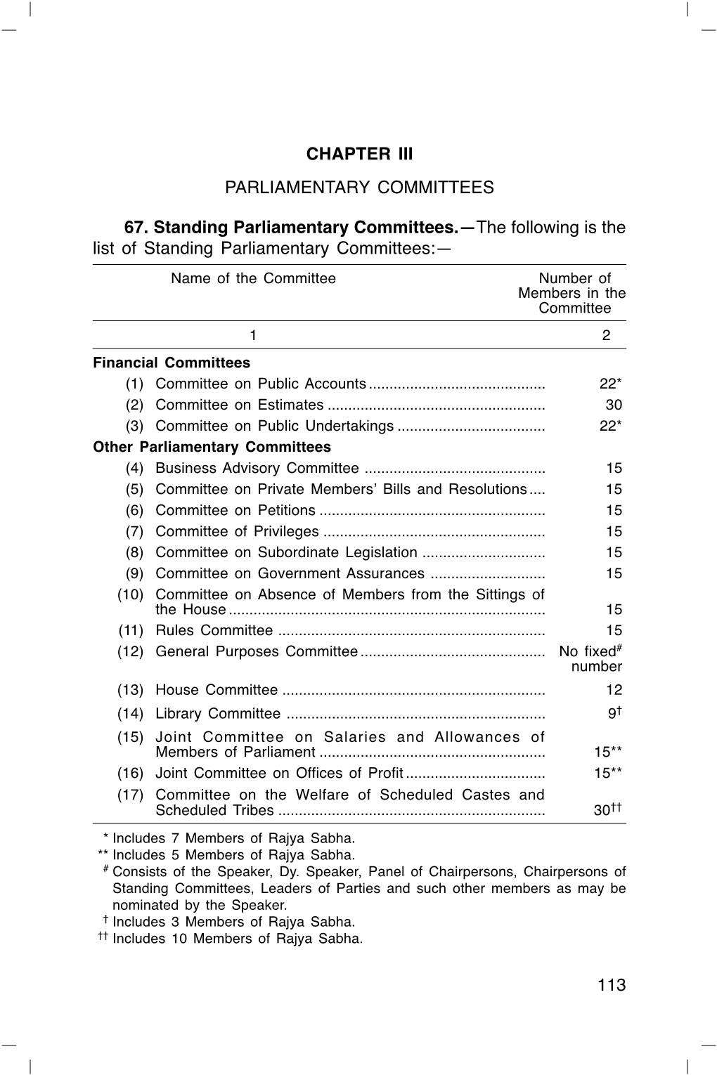 113 CHAPTER III PARLIAMENTARY COMMITTEES 67. Standing