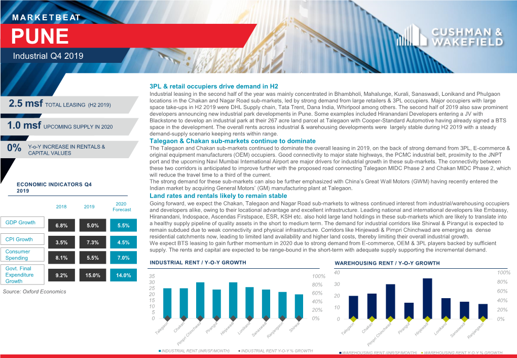 PUNE Industrial Q4 2019