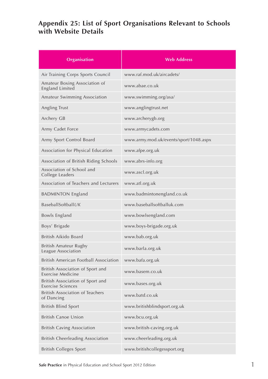 90755 1 Safe Practice 2012 Appendix 25:Part