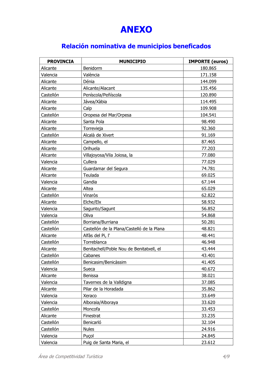 Relación Nominativa De Municipios Beneficados