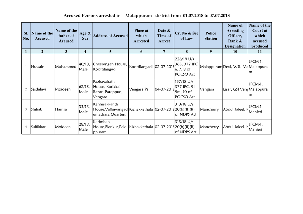 Accused Persons Arrested in Malappuram District from 01.07.2018 to 07.07.2018