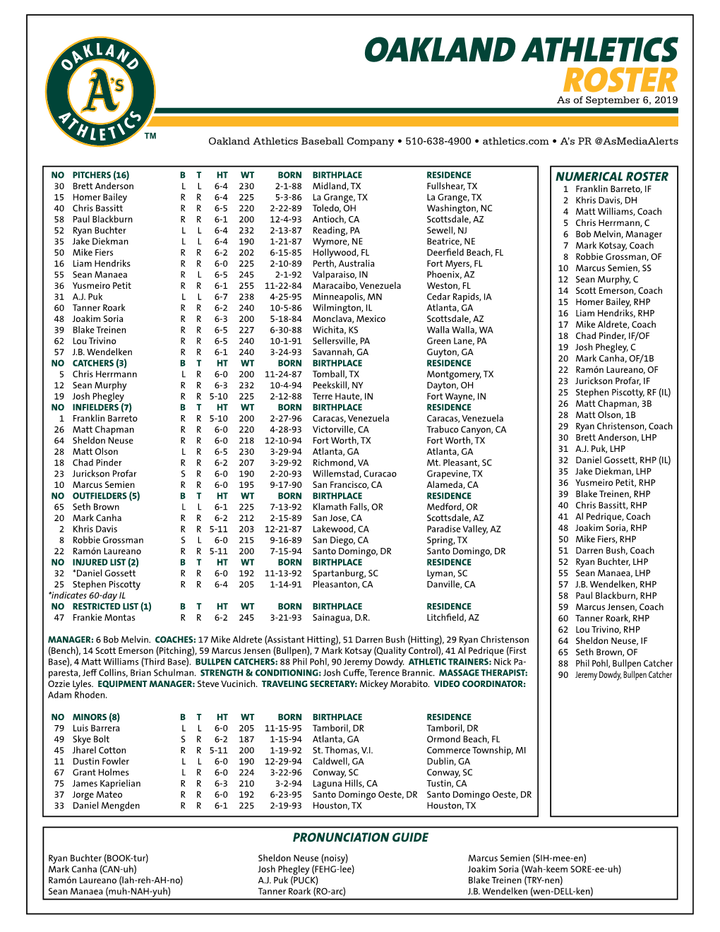 Oakland Athletics Roster