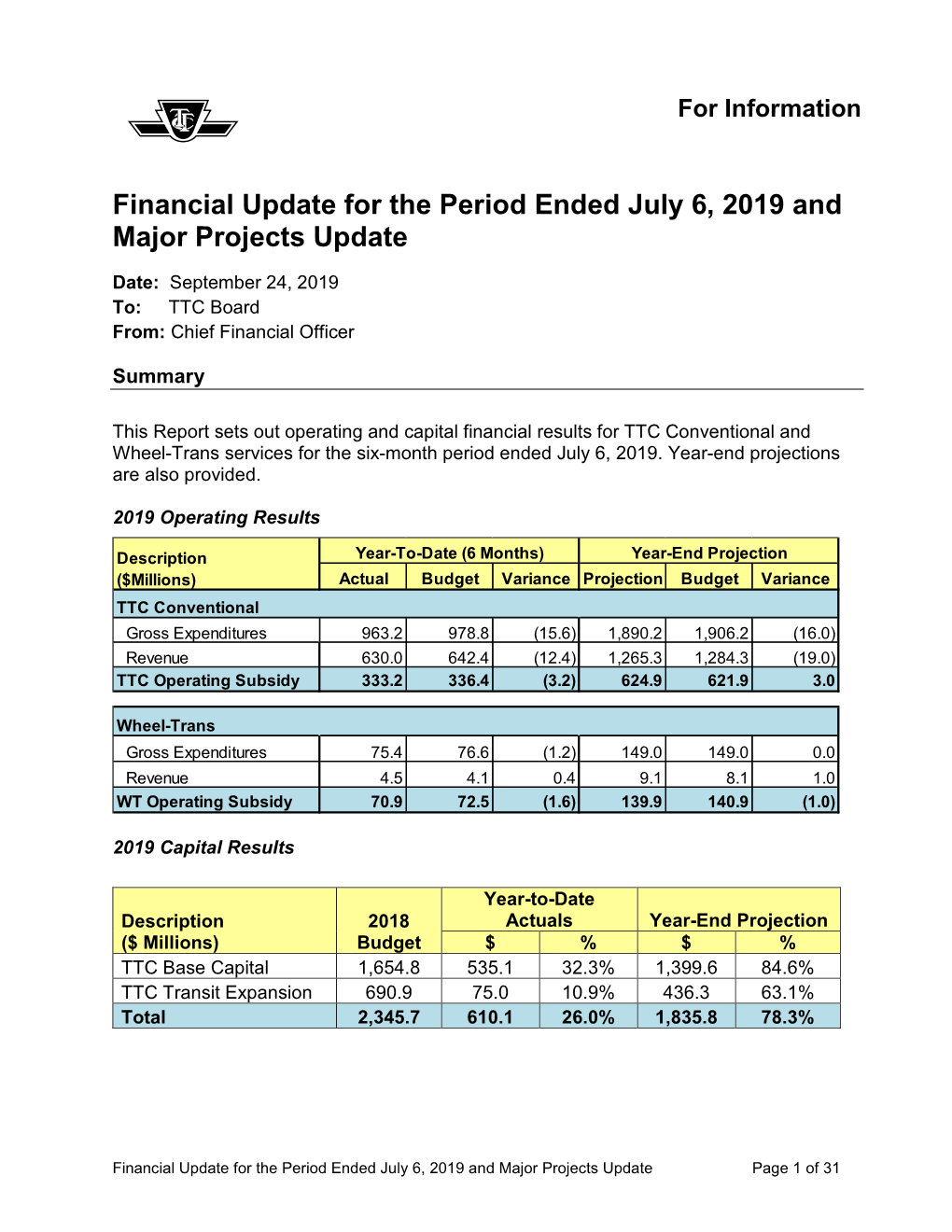 2018 Budget Update for Information