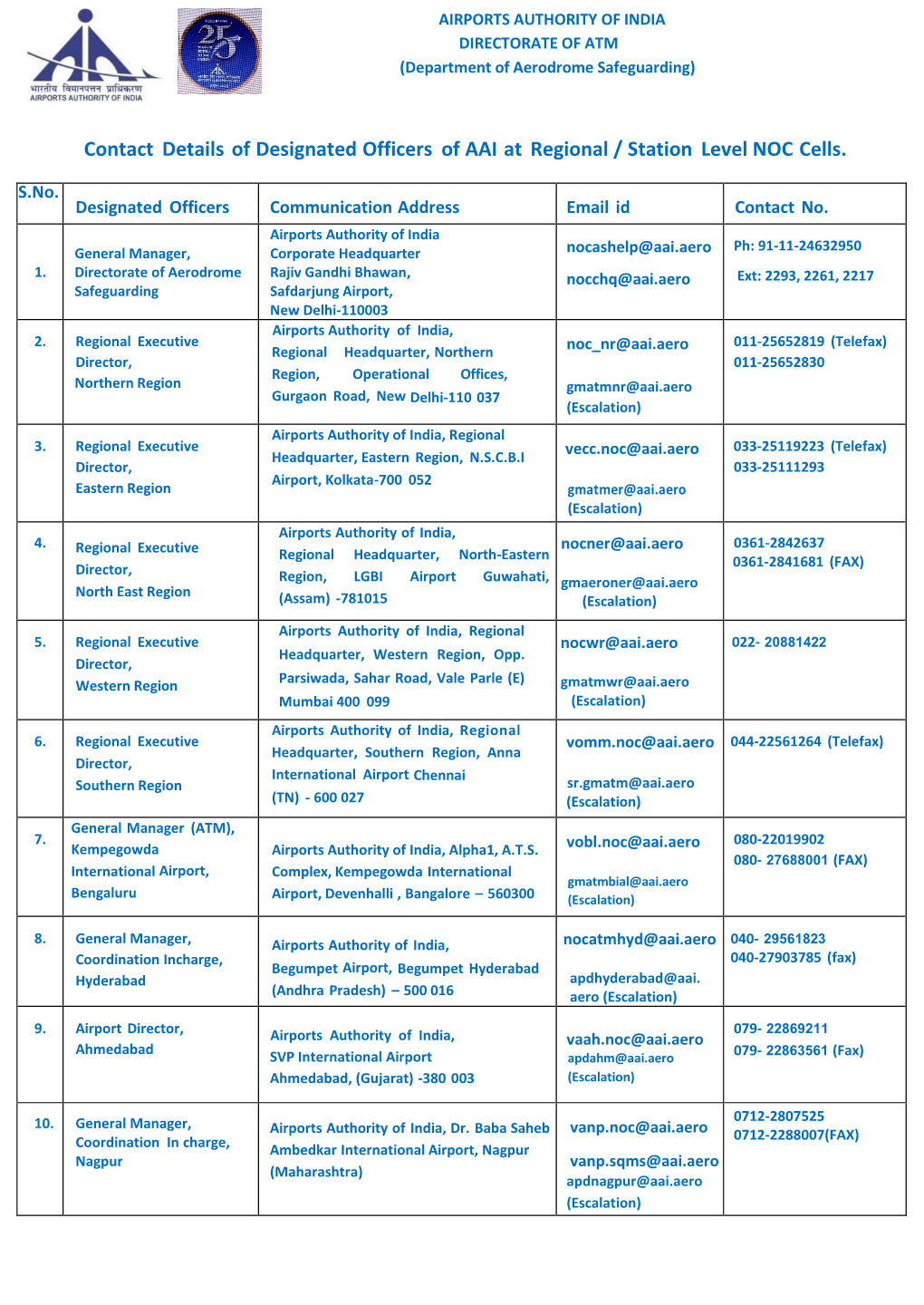 Contact Details of Designated Officers of AAI at Regional / Station Level NOC Cells