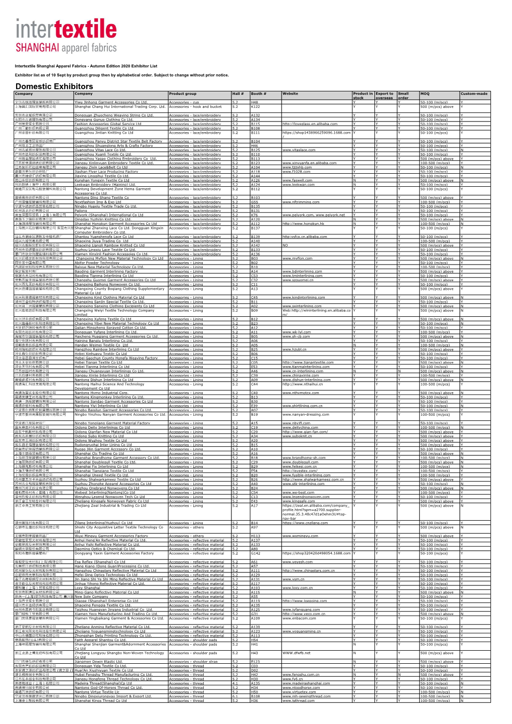 Domestic Exhibitors