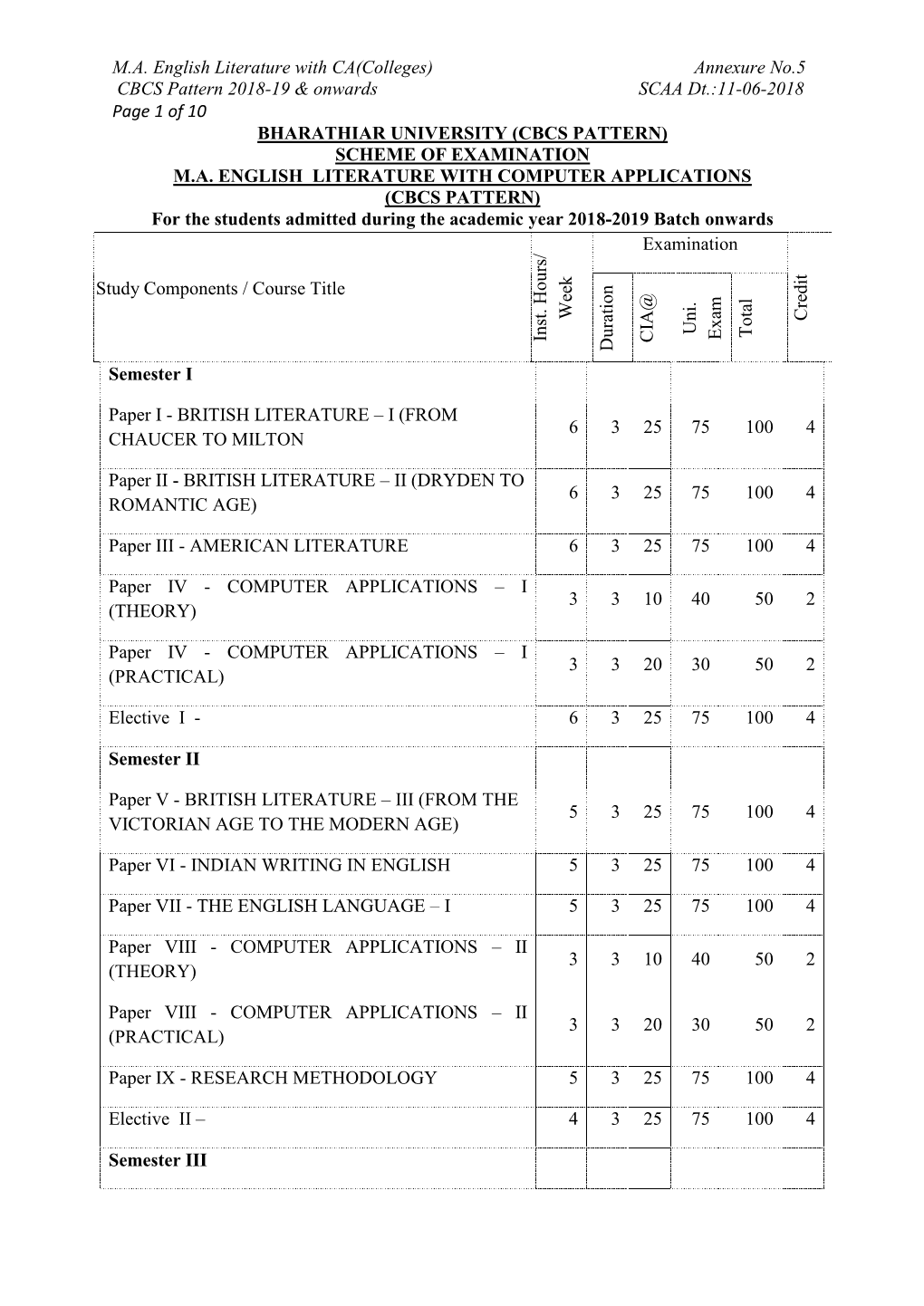 MA English Literature with CA(Colleges)