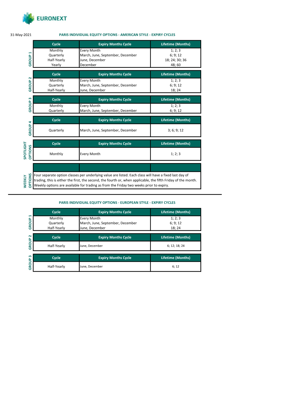 Expiry Months Listed Per Class