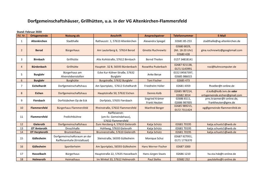 Dorfgemeinschaftshäuser, Grillhütten, U.A. in Der VG Altenkirchen-Flammersfeld